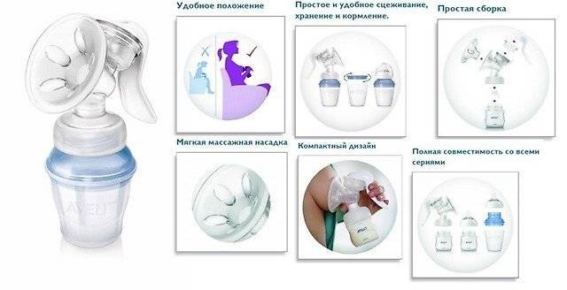 Молокоотсосы ручные: общее описание и способ применения :: syl.ru