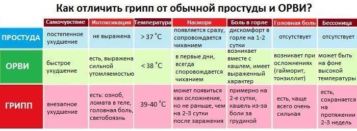 Держится температура 38 6 у ребенка