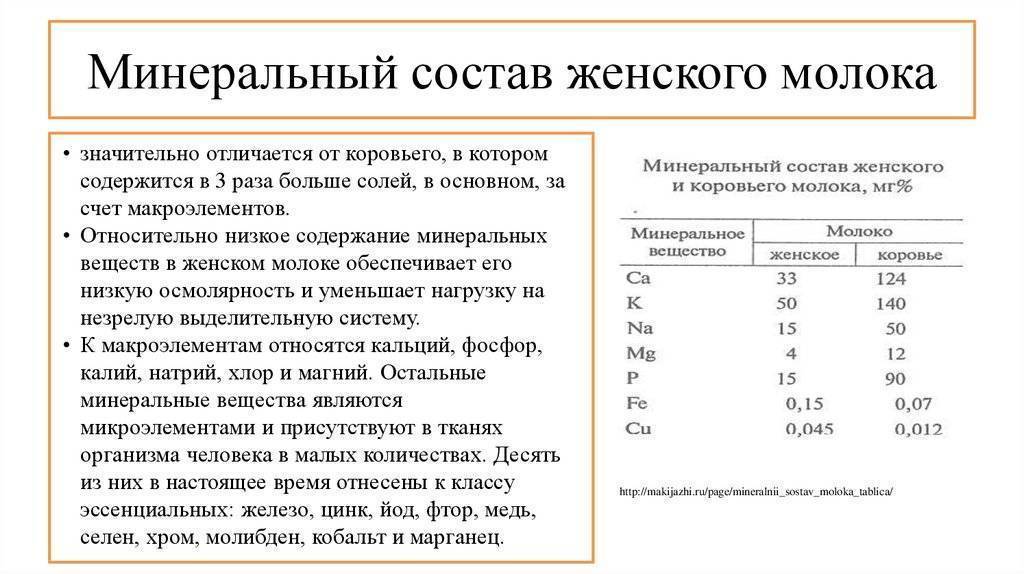 Козье молоко при грудном вскармливании: можно ли пить, польза, вред