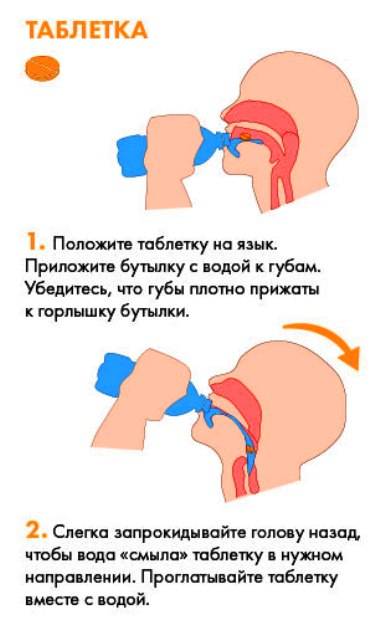 Как научить ребенка глотать пищу и таблетки