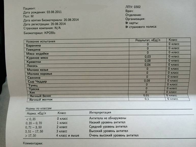 Зачем и как нужно сдавать анализ крови на аллергию детям?