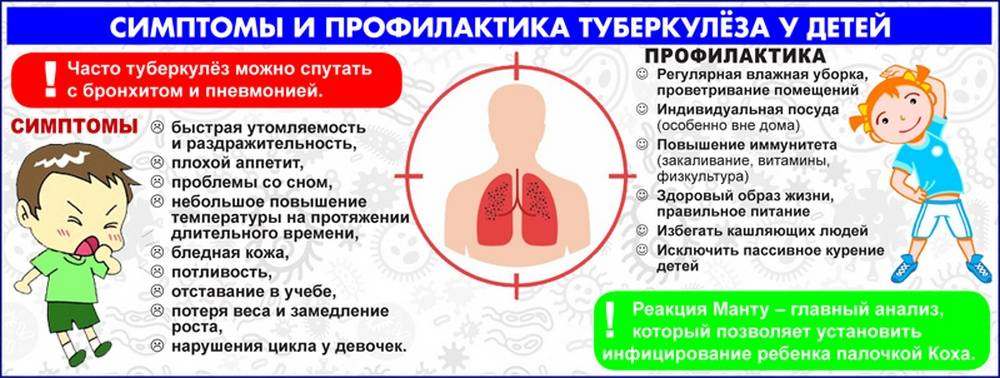 Туберкулез: что таит в себе данное заболевание - клиника в уручье