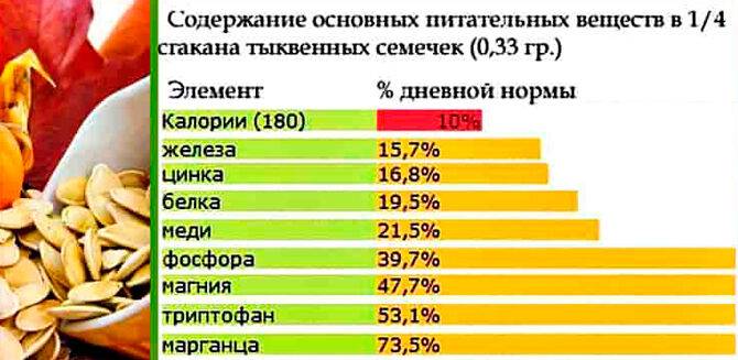 Можно ли семечки при грудном вскармливании