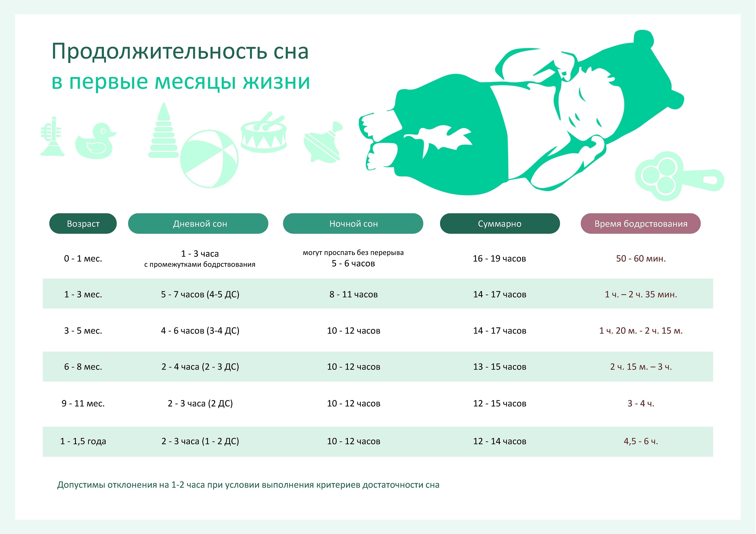 Сколько должен спать ребенок в 2 месяца: выводы и советы