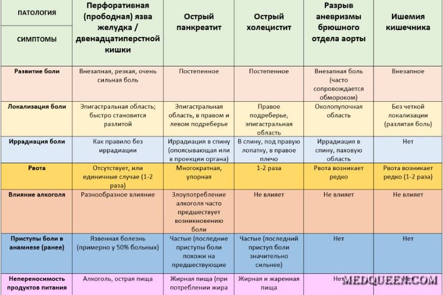 У ребенка болит живот, как узнать – почему?