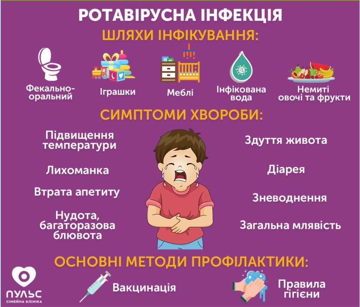 Ротавирусная инфекция у детей