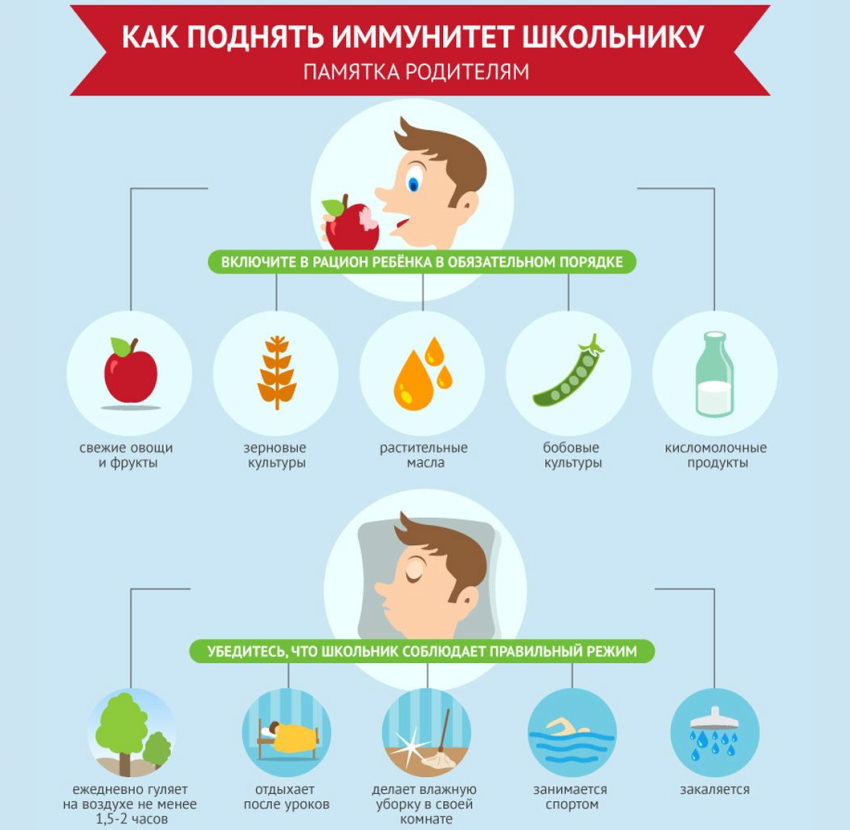 Как укрепить иммунитет ребенку дошкольного возраста при частых простудах?