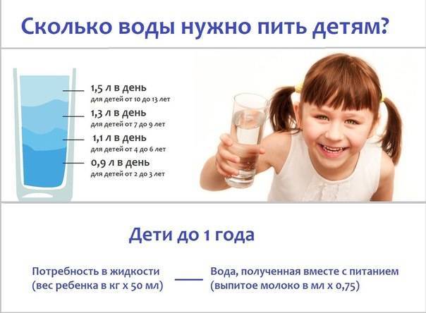 Сколько воды должен пить ребенок в день