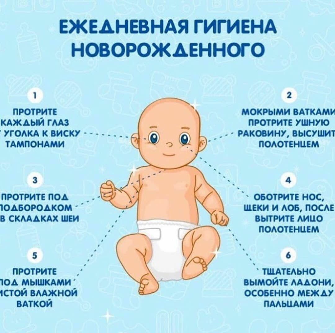 Новорожденный по месяцам развитие мальчик