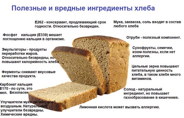 Какой хлеб при грудном вскармливании можно есть и сколько | s-voi.ru