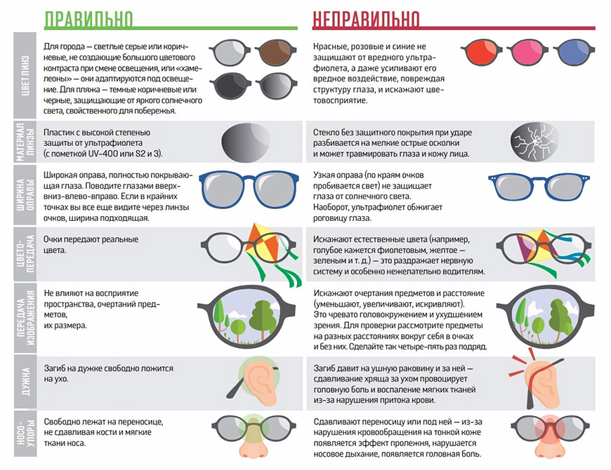 Как выбрать солнцезащитные очки - с примерами • журнал dress