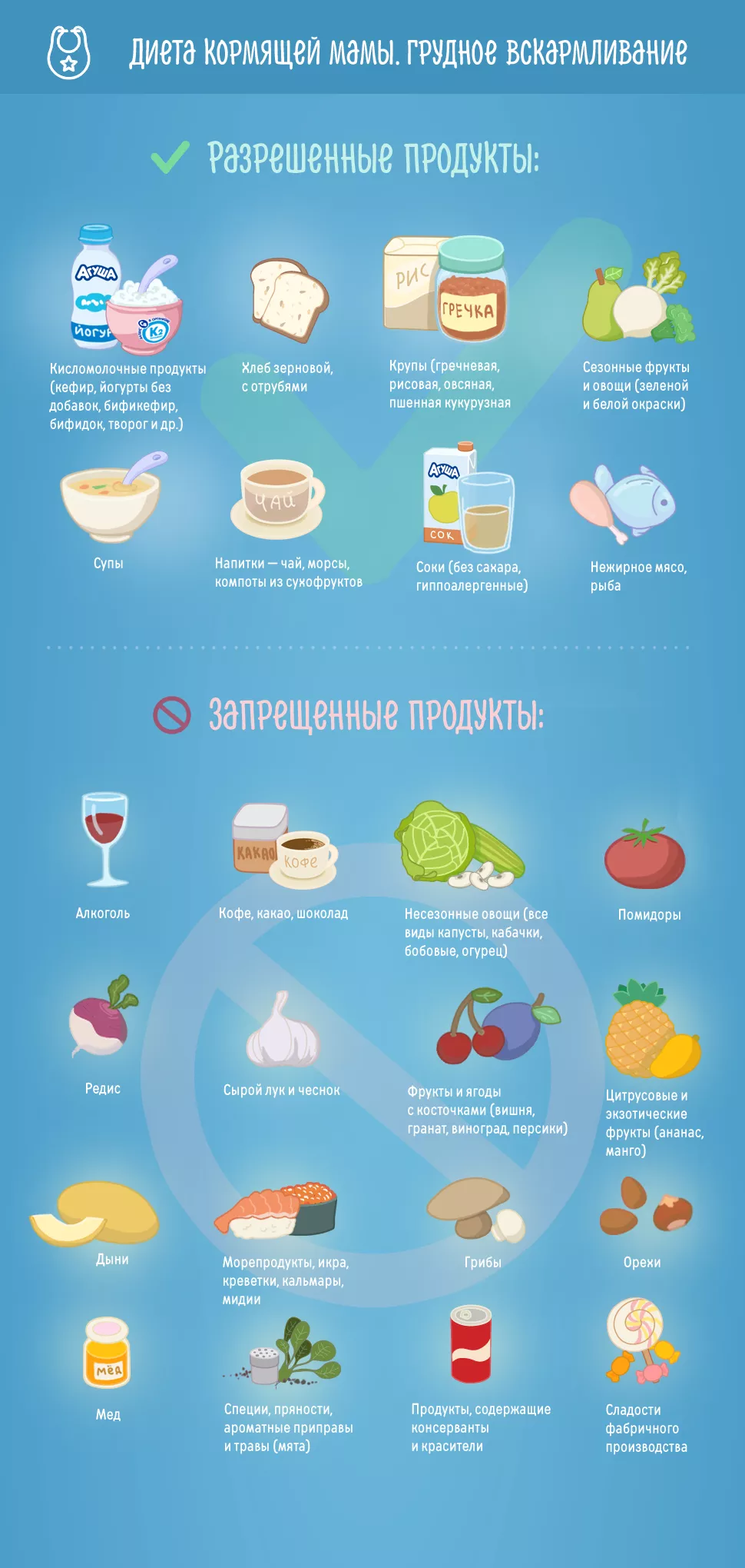 Правильное питание кормящей мамы - ежедневное меню и продукты: что можно и нельзя есть при лактации