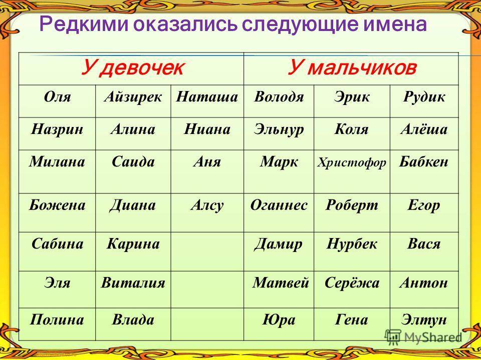 Самые красивые имена для мальчиков, которые популярны во все времена