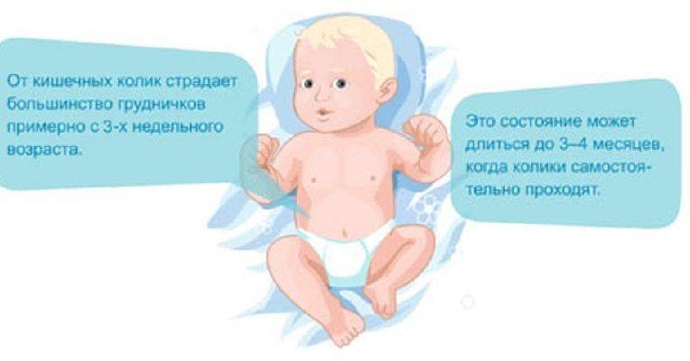 Кишечные колики у новорожденных: симптомы и лечение | статьи - similac