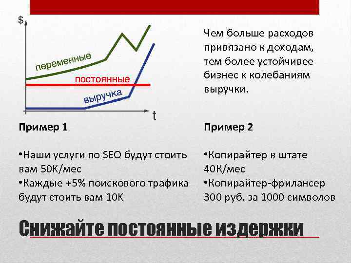 Урок 7. копирайтинг. виды копирайтинга. копирайтинг и информационный стиль