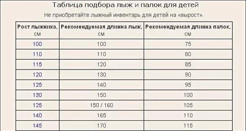 Какой размер лыж. Как правильно выбрать лыжи ребенку 7 лет. Как выбрать ребенку лыжи и палки по росту таблица. Размер лыж по росту таблица для детей 7 лет. Размер лыж для ребенка 7 лет.