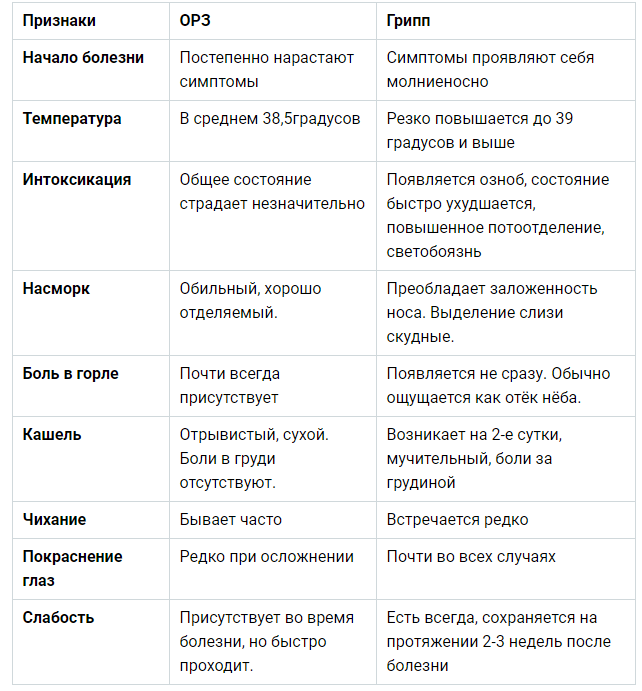Как правильно лечить простуду у ребенка: советы и рекомендации