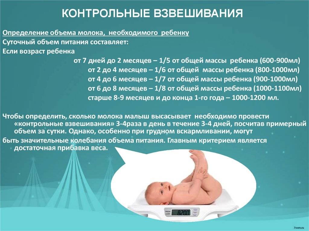 Температура при коликах. Контрольное взвешивание грудного ребенка алгоритм. Контрольное кормление новорожденного ребенка. Техника проведения контрольного взвешивания. Контрольное кормление грудного ребенка.