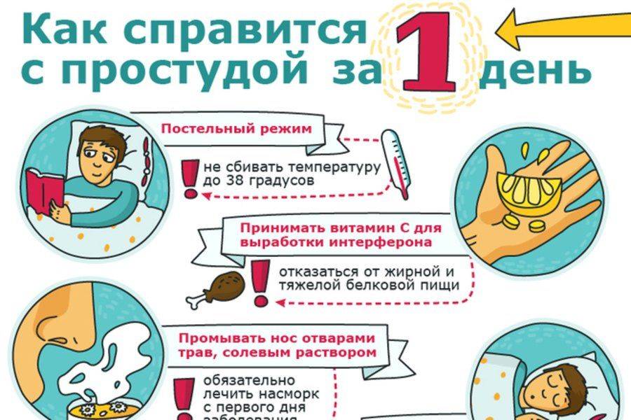 Как лечить орви у грудничка