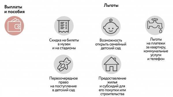 Льготы многодетным отпуск. Льготы многодетным. Коммунальные услуги многодетным семьям в Москве. Льготы многодетным музеи. Многодетные семьи льготы Московская область 2019.