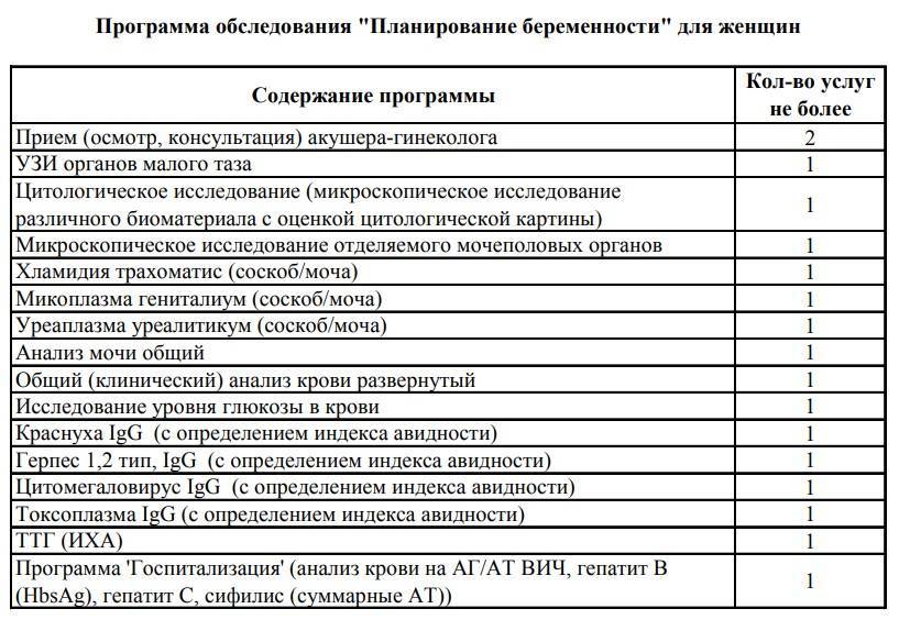 Анализы при планировании беременности | какие анализы сдать перед беременностью