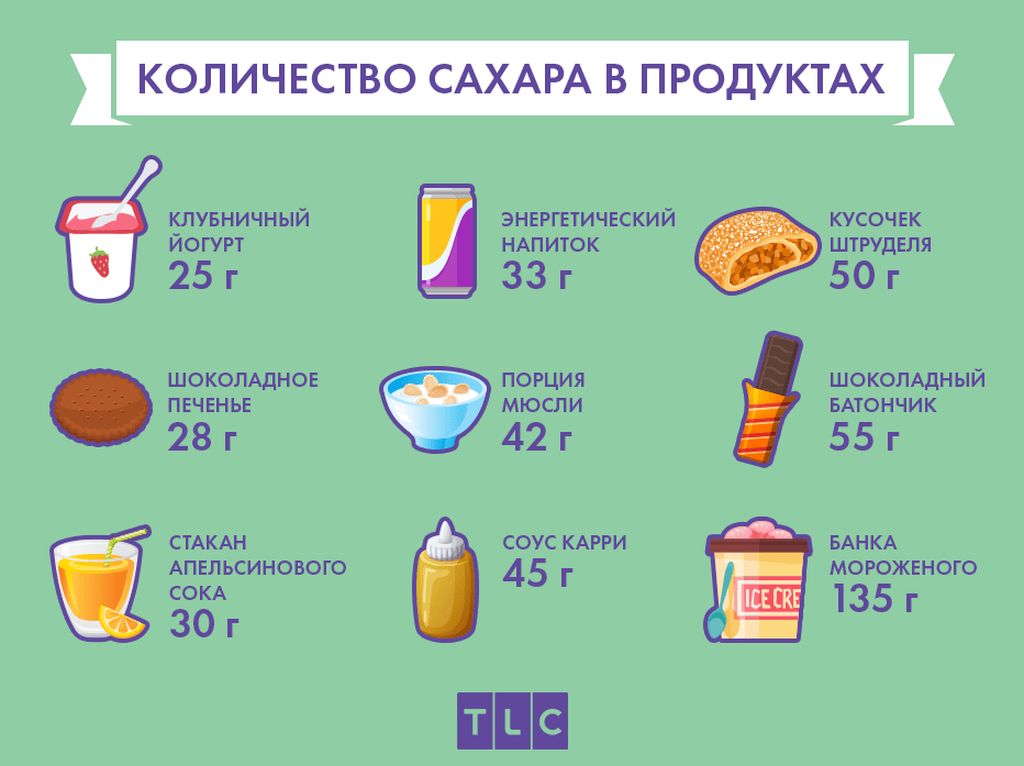 Можно ли есть тростниковый сахар при грудном вскармливании