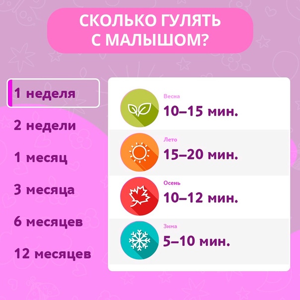 Прогулка грудного ребенка: сколько, в какое время и при какой температуре