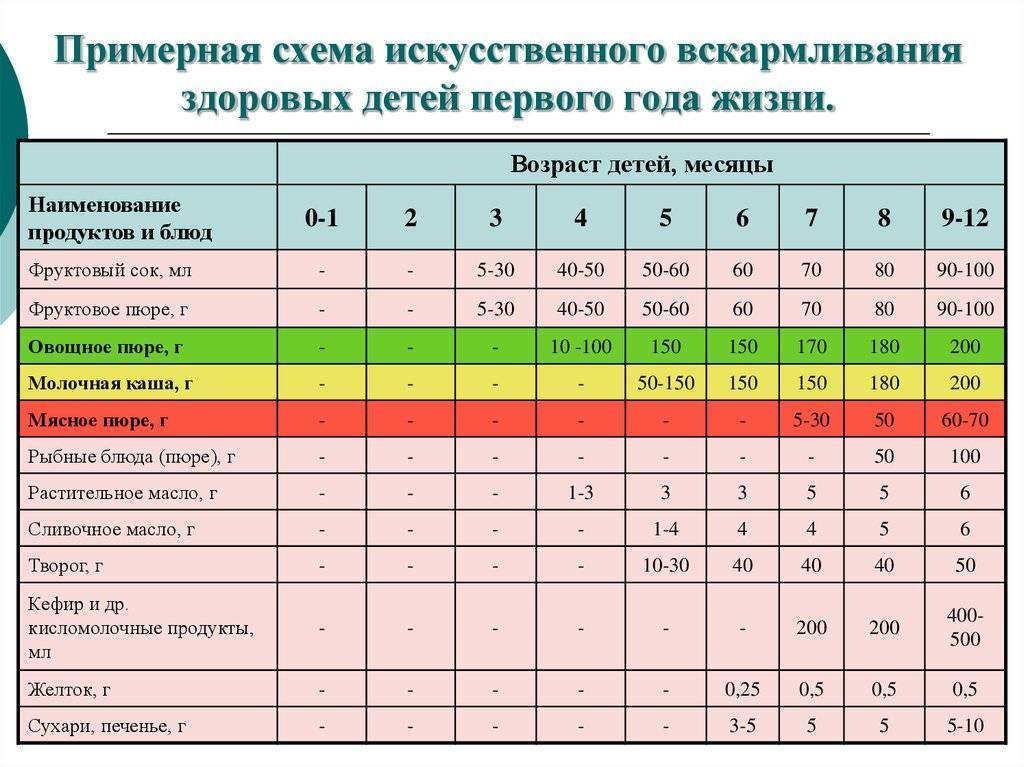 Что можно и что нельзя есть кормящей маме при грудном вскармливании
