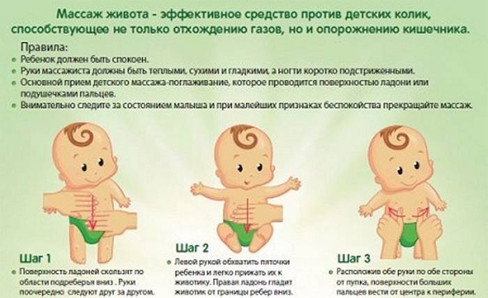 Колики у новорождённых: как помочь