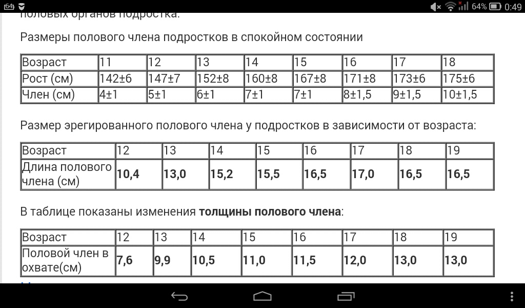 Фимоз у мальчиков