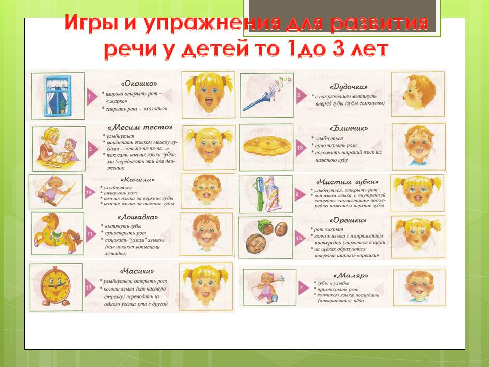 Игры и упражнения для развития речи у детей 1-2 лет – жили-были
