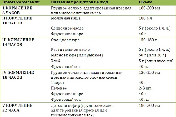 Примерное меню ребенка в 9 месяцев :: syl.ru