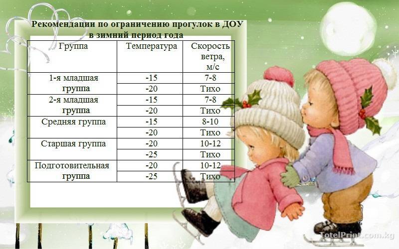 Прогулки с новорожденным: когда начинать, как одевать ребенка