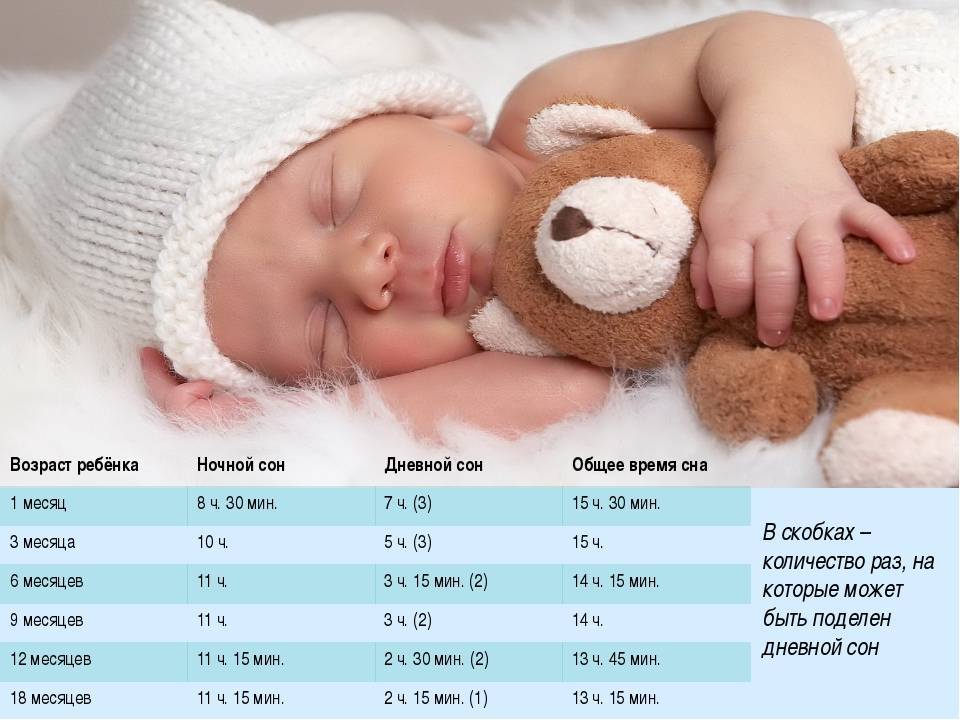 Нормы сна ребенка до 1 года по месяцам: таблица и распорядок дня