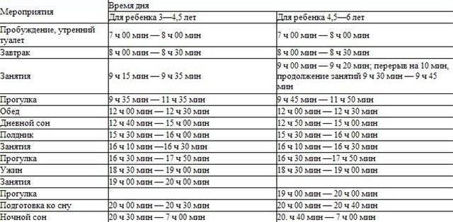 Режим дня ребенка в год и месяц. График сна ребенка в 2.5 года. Распорядок дня ребенка в 1.2 года. График сна ребенка в 1 год. Режимы детей до 1 года.