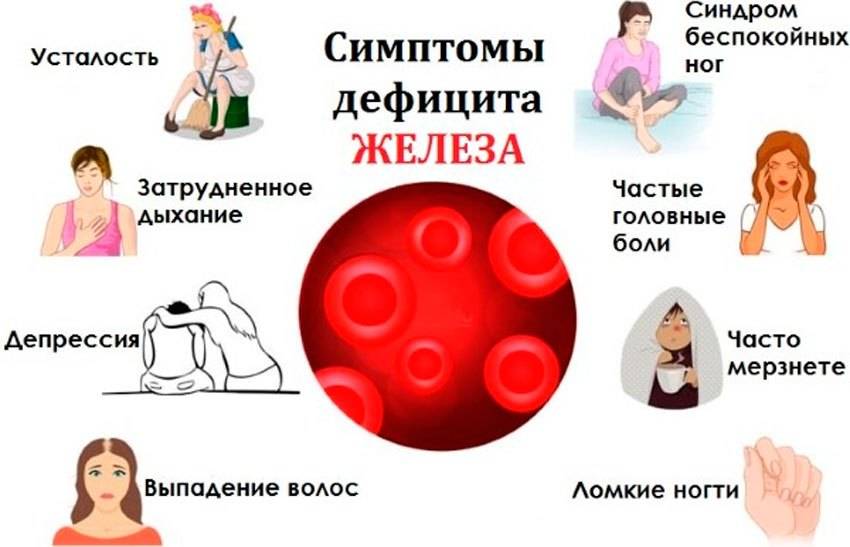 Гемоглобин: отклонение от нормы, причины и способы лечения