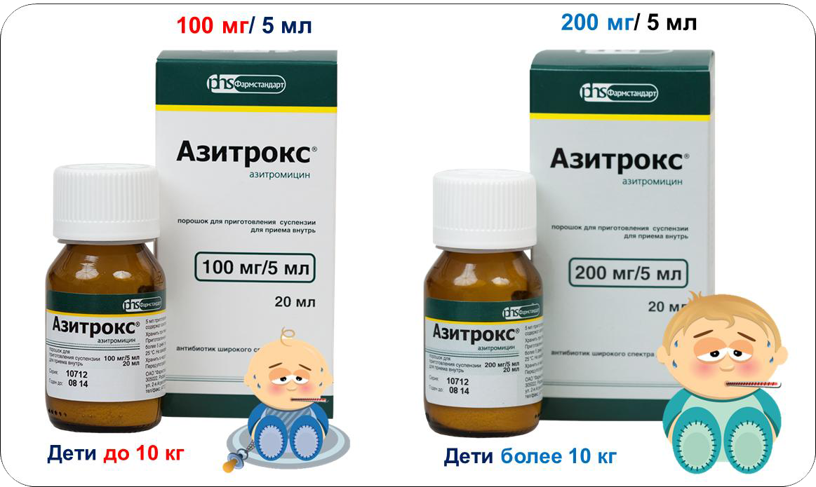 Лекарства на четыре месяца. Азитрокс 250 суспензия. Азитромицин 100мг/5мл суспензия. Азитромицин суспензия 200/5. Азитромицин 250 мг суспензия.
