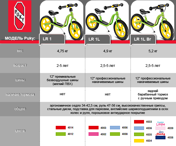 Польза беговела для детей – нужен ли беговел ребенку от года, от 5 лет, и чему он научит?
