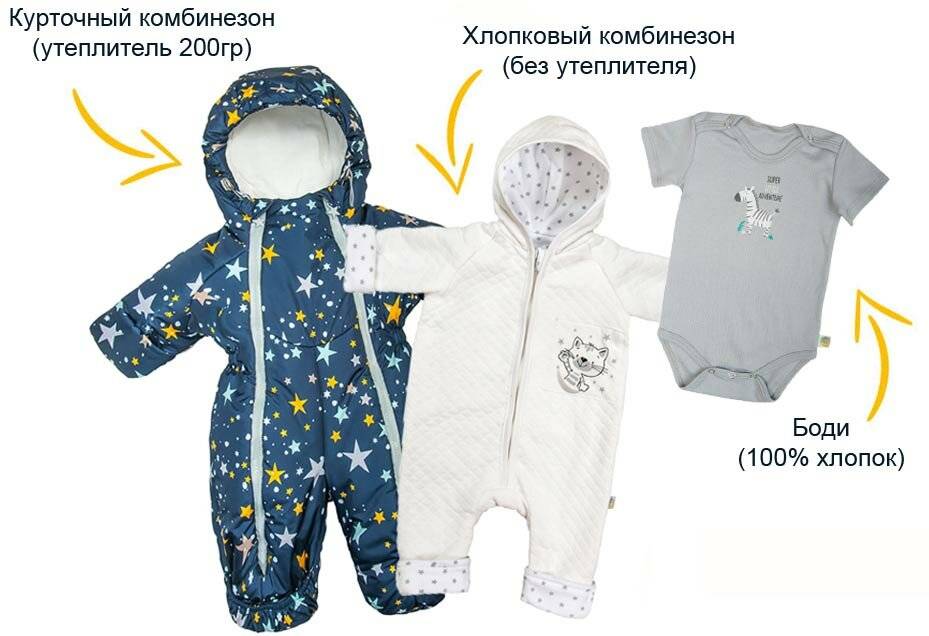 Как одевать новорожденного зимой, дома и на прогулку на улицу