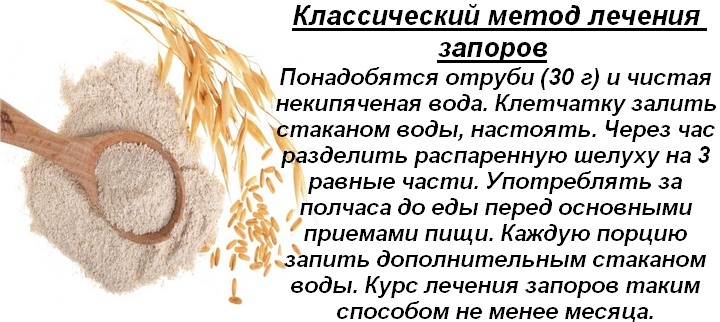 Закрепляющие и послабляющие продукты питания у детей при запорах