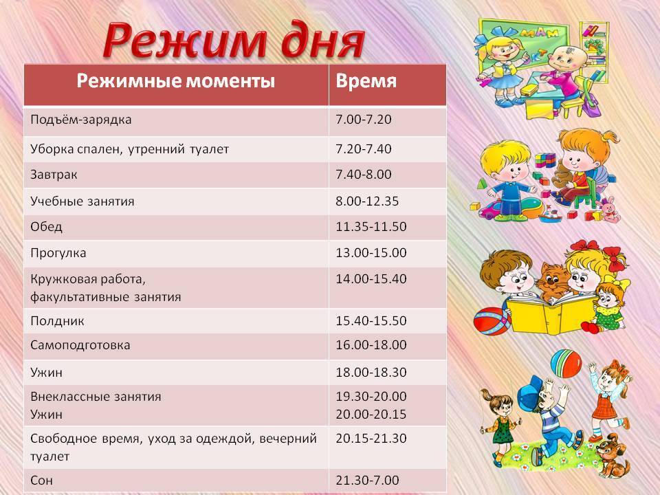 Особенности режима дневного и ночного сна детей от рождения до года