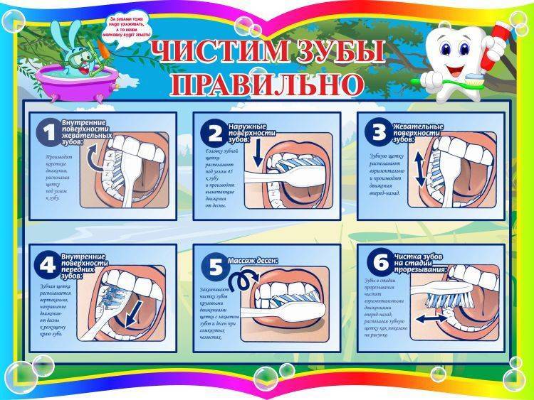 Как правильно чистить зубы детям: гигиена полости рта малыша