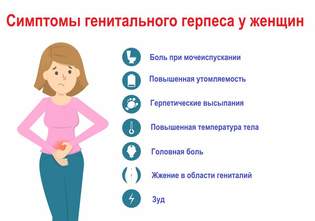 Беременность и генитальный герпес. причины, симптомы и лечение генитального герпеса у беременных