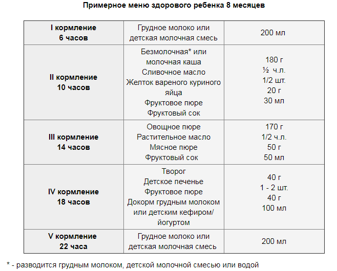 Рацион ребенка в 9 месяцев: меню 9-месячного малыша на грудном и искусственном вскармливании
