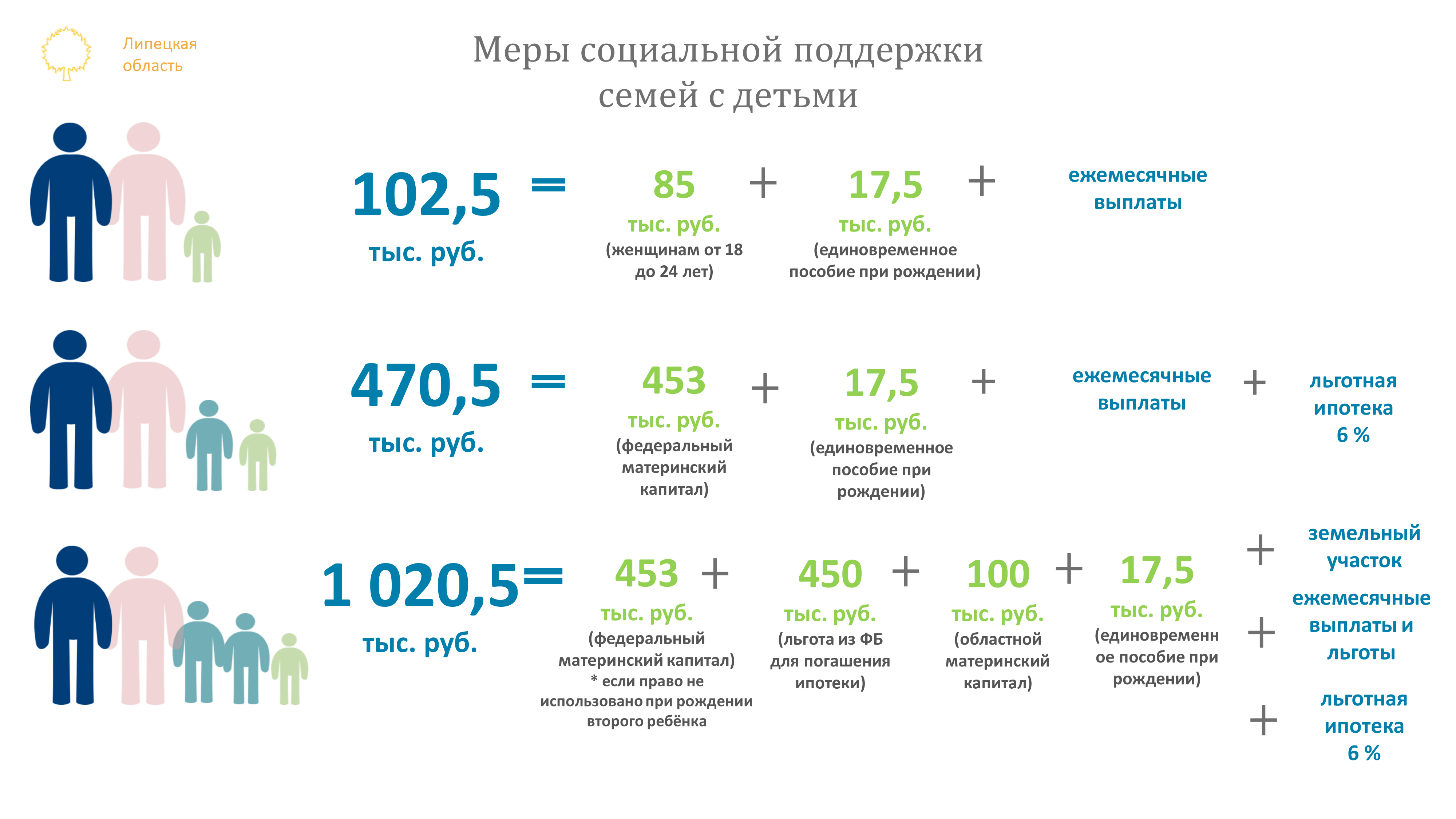 450 тысяч на ипотеку за третьего ребенка: как получить государственную поддержку