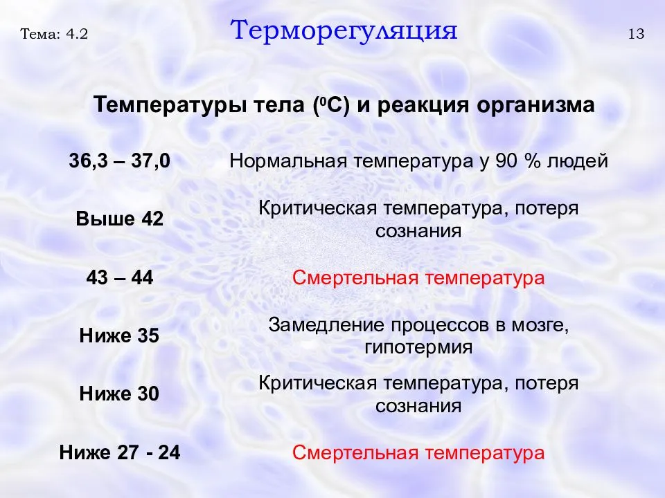 У ребенка температура 37
