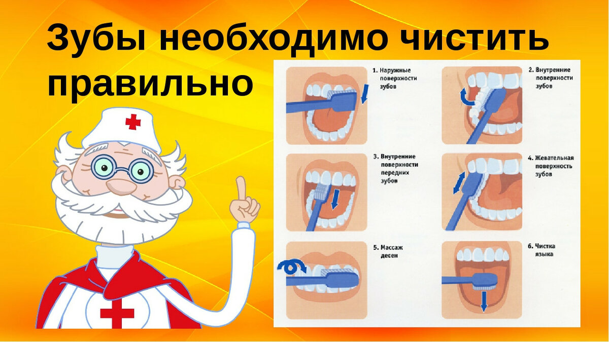 Первые зубные щетки для детей и все, что необходимо для приучения маленького ребенка к гигиене зубов