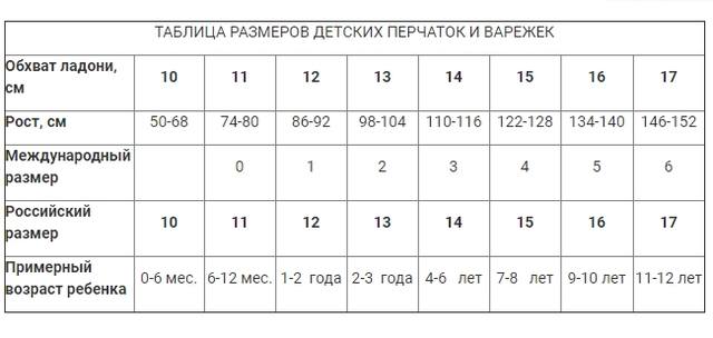 Размер варежек для детей по возрасту: таблица размеров