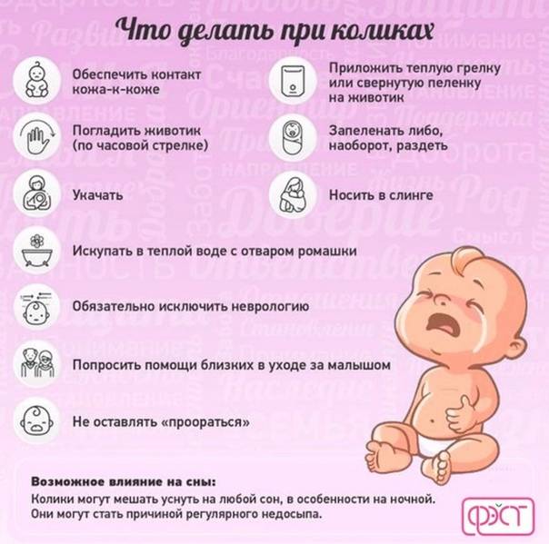 Колики у новорожденного: что делать, причины появления и полезные советы