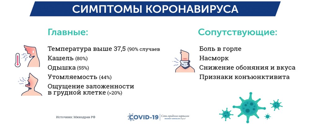Коронавирус у детей: симптомы, признаки, лечение